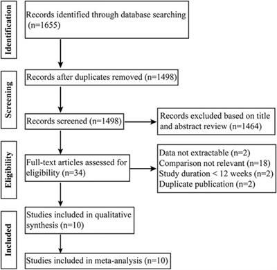 Additional Use of Prostacyclin Analogs in Patients With Pulmonary Arterial Hypertension: A Meta-Analysis